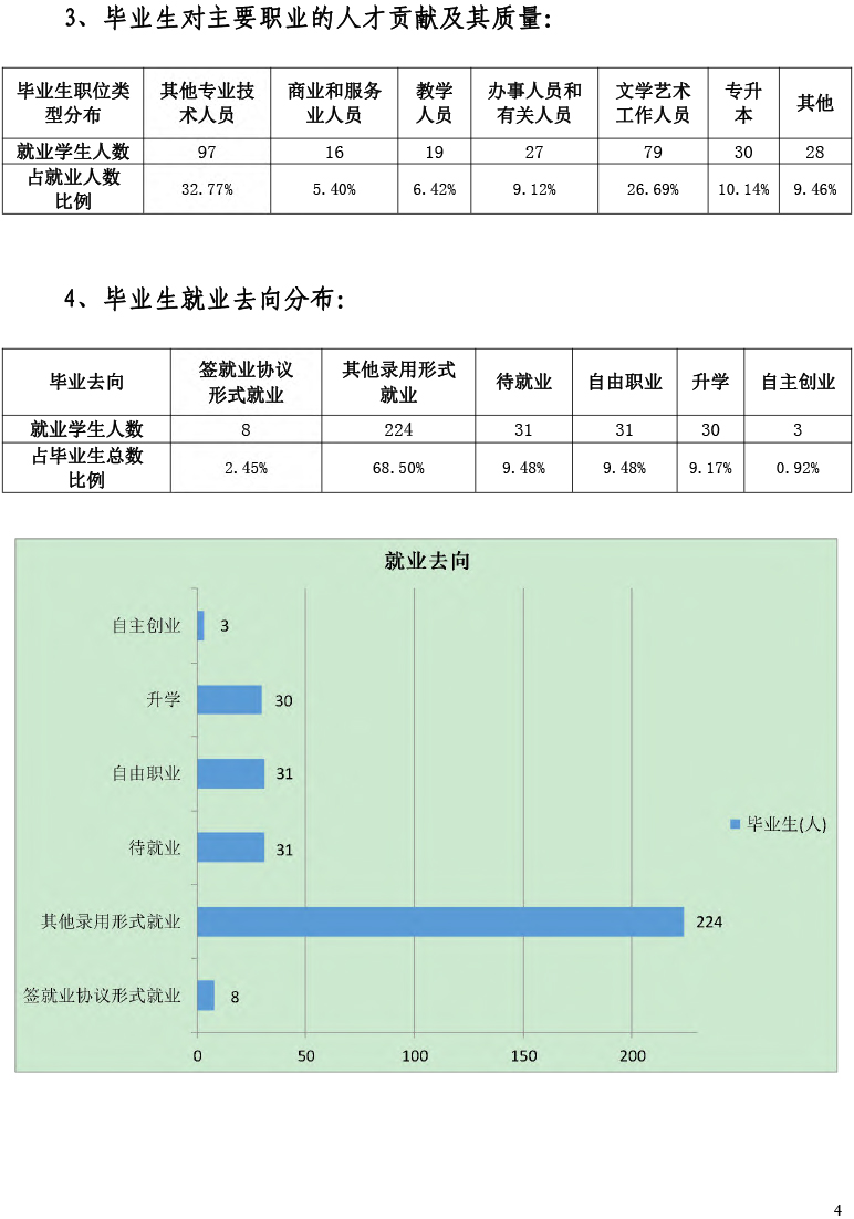 beat365中文唯一官网2021届毕业生就业质量年度报告-12.15-6.jpg