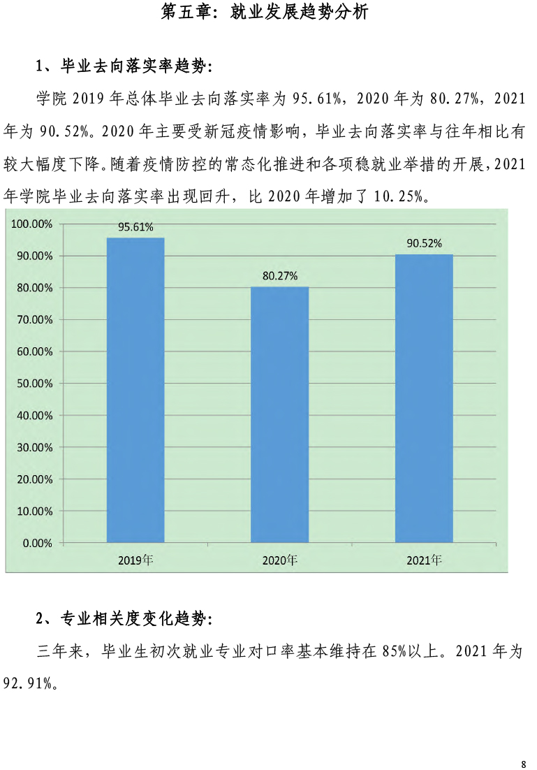 beat365中文唯一官网2021届毕业生就业质量年度报告-12.15-10.jpg
