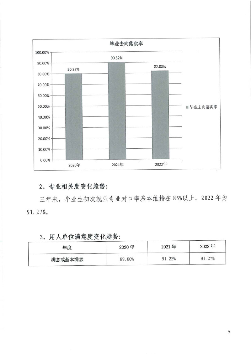 beat365中文唯一官网+2022届毕业生就业质量年度报告-11.jpg