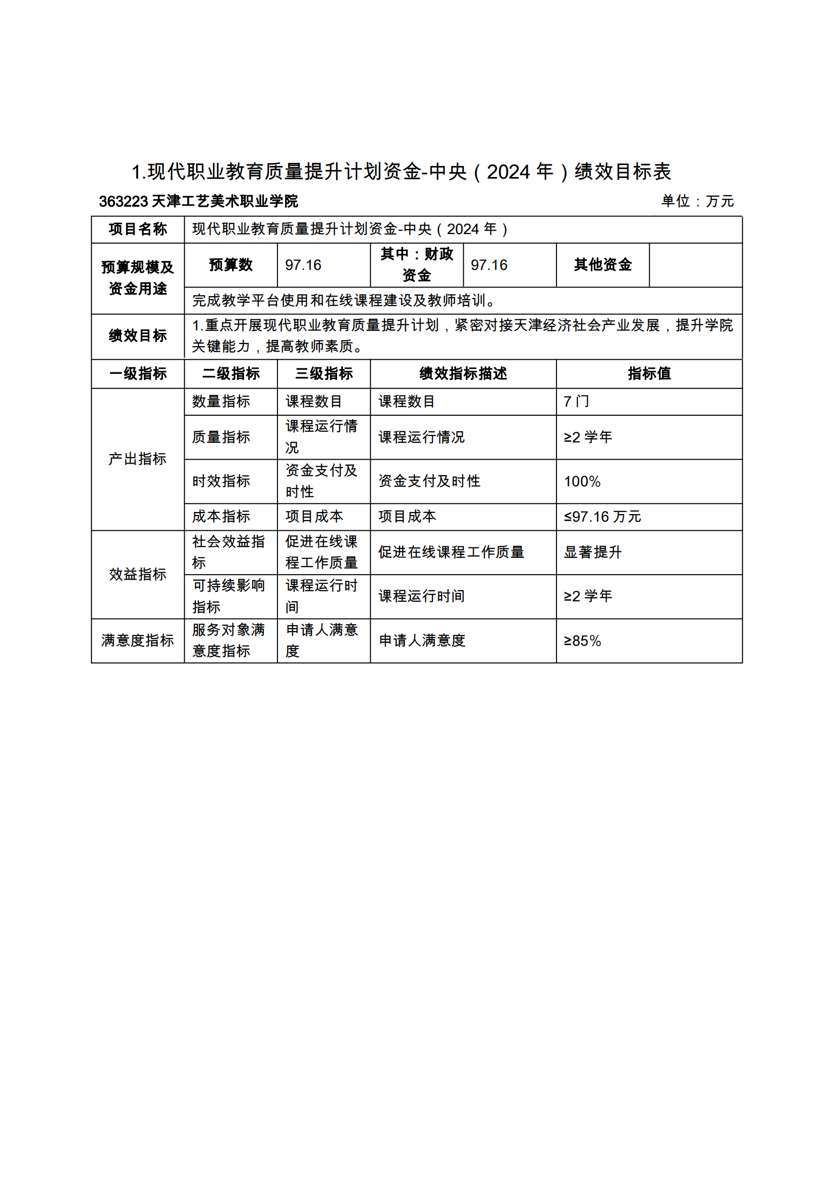 附件12.beat365中文唯一官网2024年项目支出绩效目标表_02.png