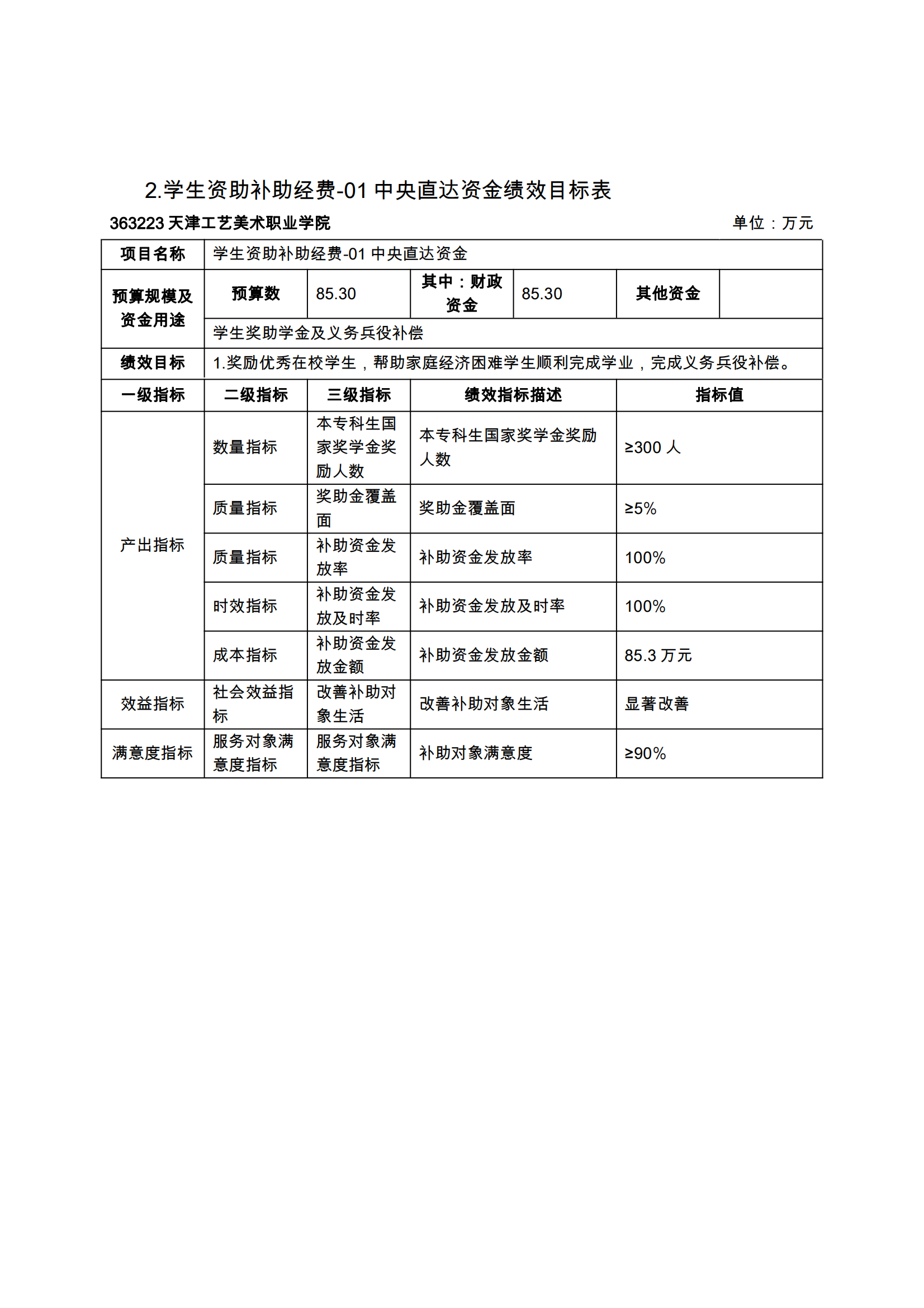 附件12.beat365中文唯一官网2024年项目支出绩效目标表_03.png