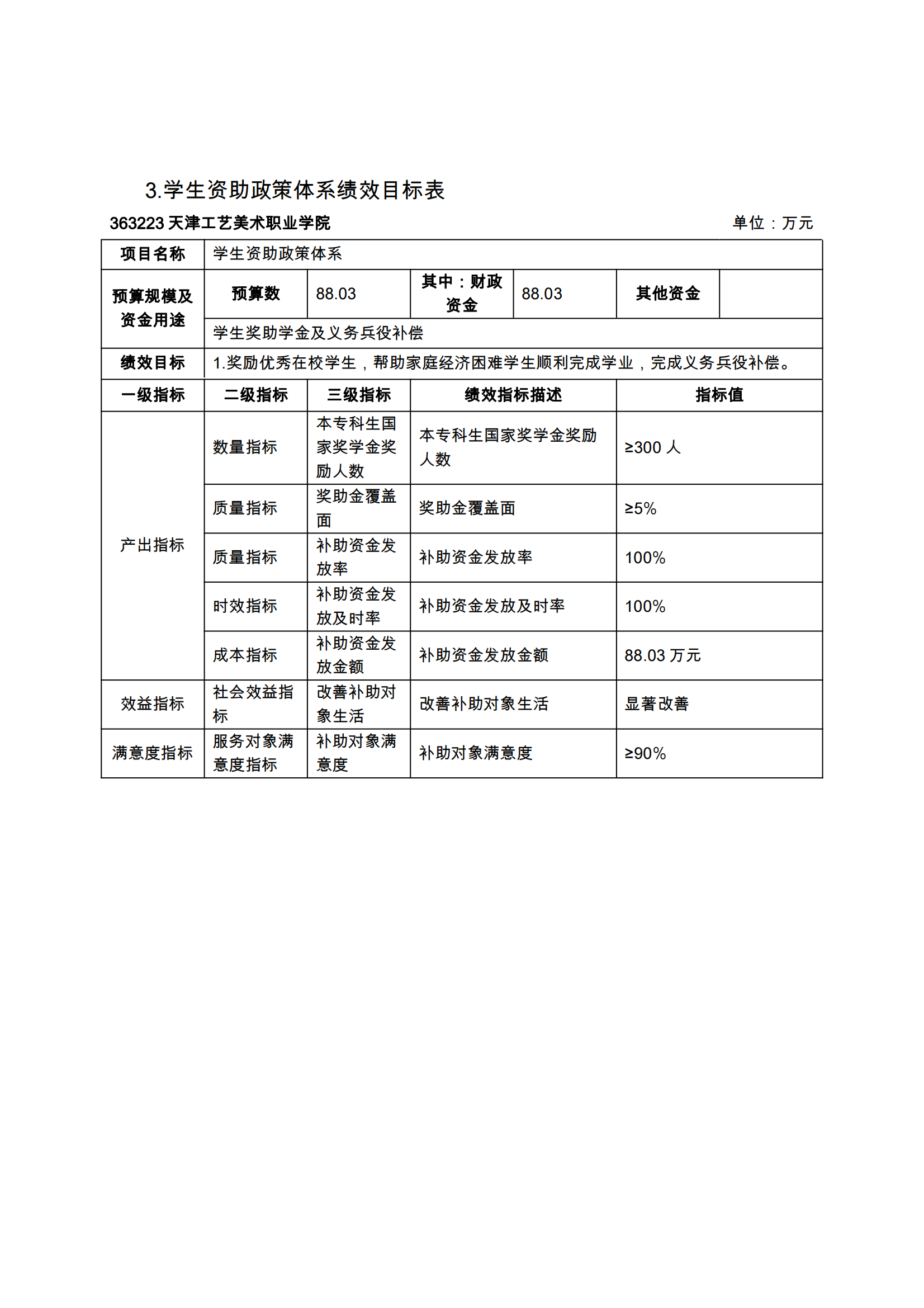 附件12.beat365中文唯一官网2024年项目支出绩效目标表_04.png