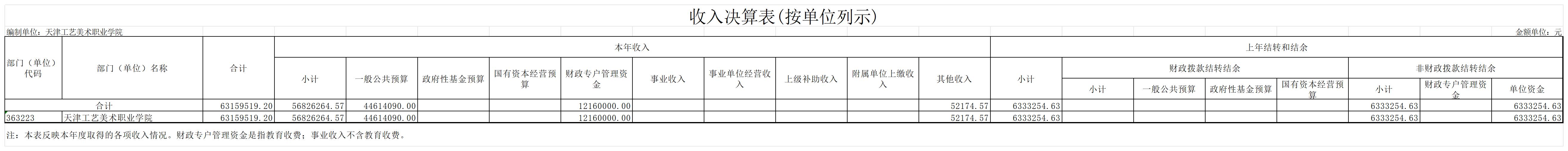 4.beat365中文唯一官网2023年度收入决算表(按单位列示)_收入决算表(按单位列示).jpg
