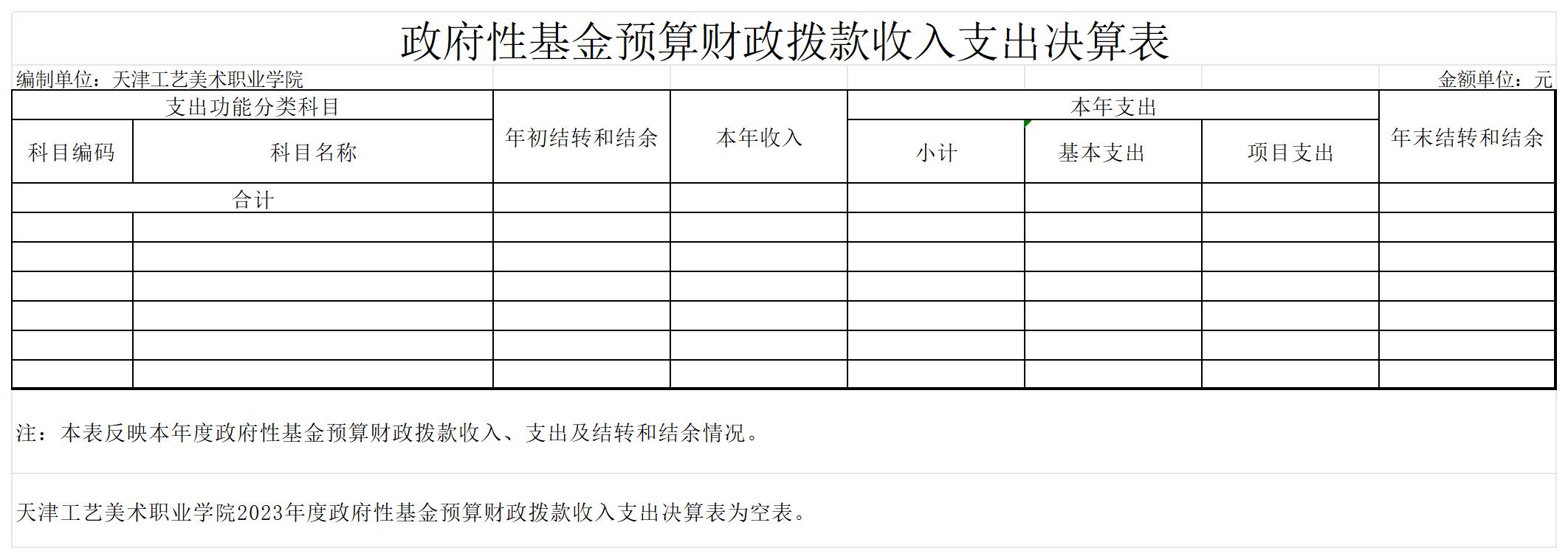 9.beat365中文唯一官网2023年度政府性基金预算财政拨款收入支出决算表_政府性基金预算财政拨款收入支出决算表.jpg