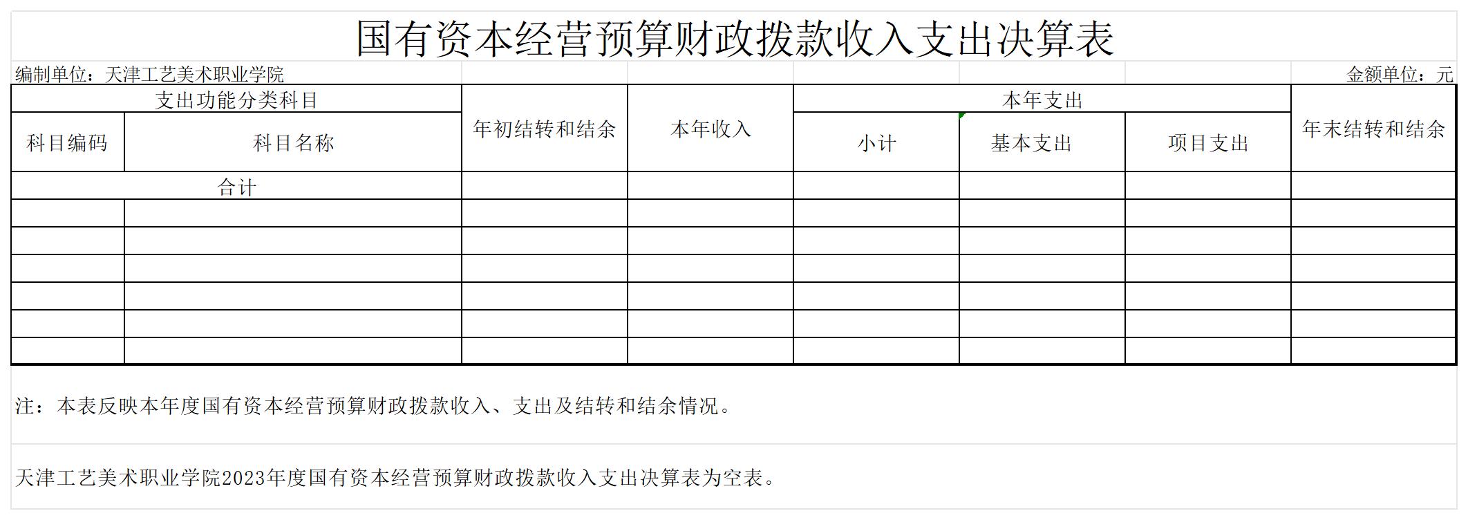 10.beat365中文唯一官网2023年度国有资本经营预算财政拨款收入支出决算表_国有资本经营预算财政拨款收入支出决算表.jpg