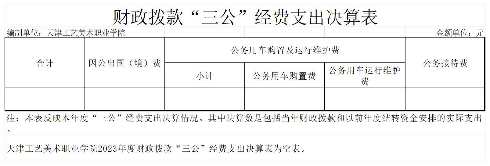 11.beat365中文唯一官网2023年度财政拨款“三公”经费支出决算表_财政拨款“三公”经费支出决算表.jpg