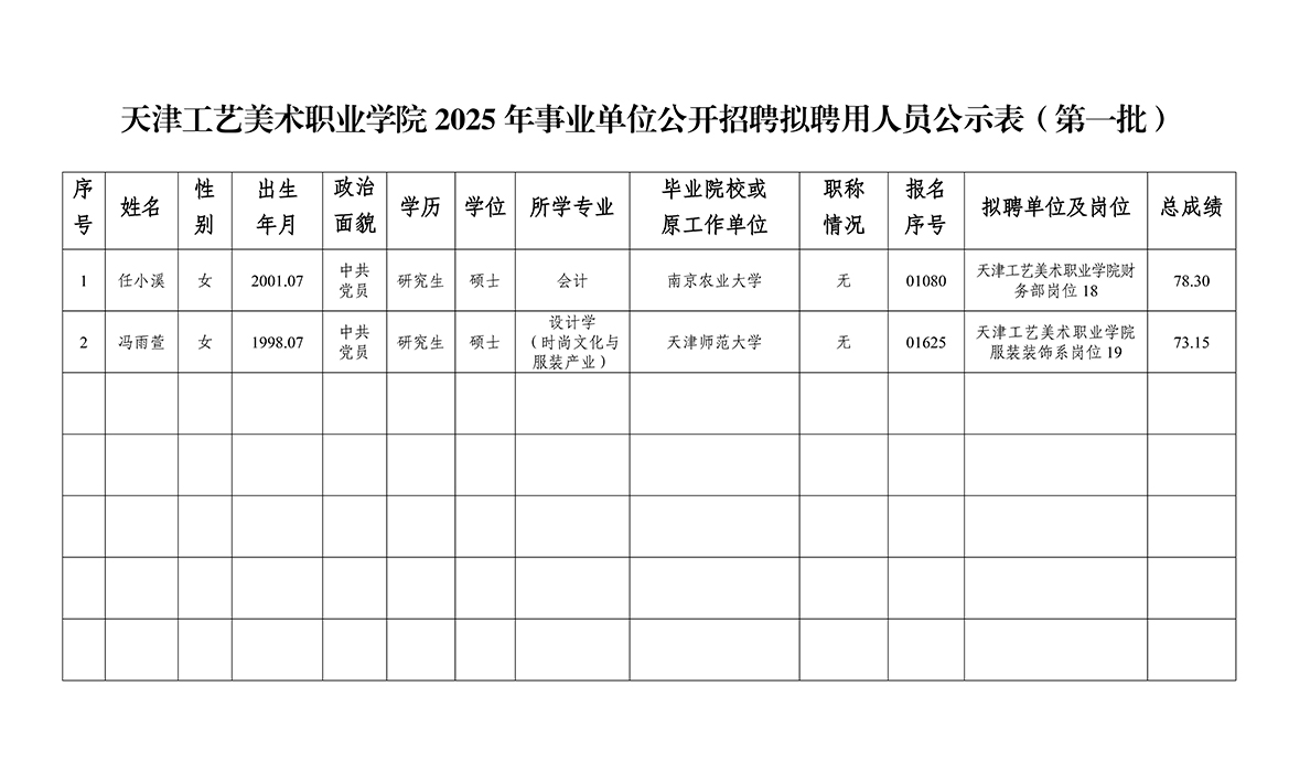 beat365中文唯一官网2025年事业单位公开招聘拟聘用人员公示表（第一批）.jpg