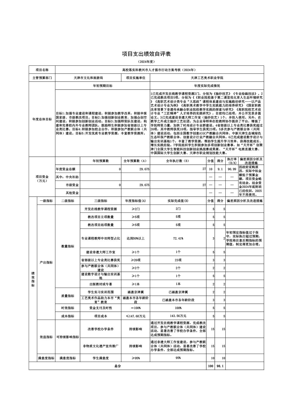 02beat365中文唯一官网2024年高校落实科教兴市人才强市行动方案考核（2024年）项目绩效自评表.jpg