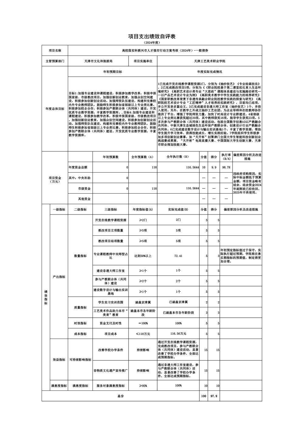 03beat365中文唯一官网2024年高校落实科教兴市人才强市行动方案考核（2024年）-一般债券项目绩效自评表.jpg