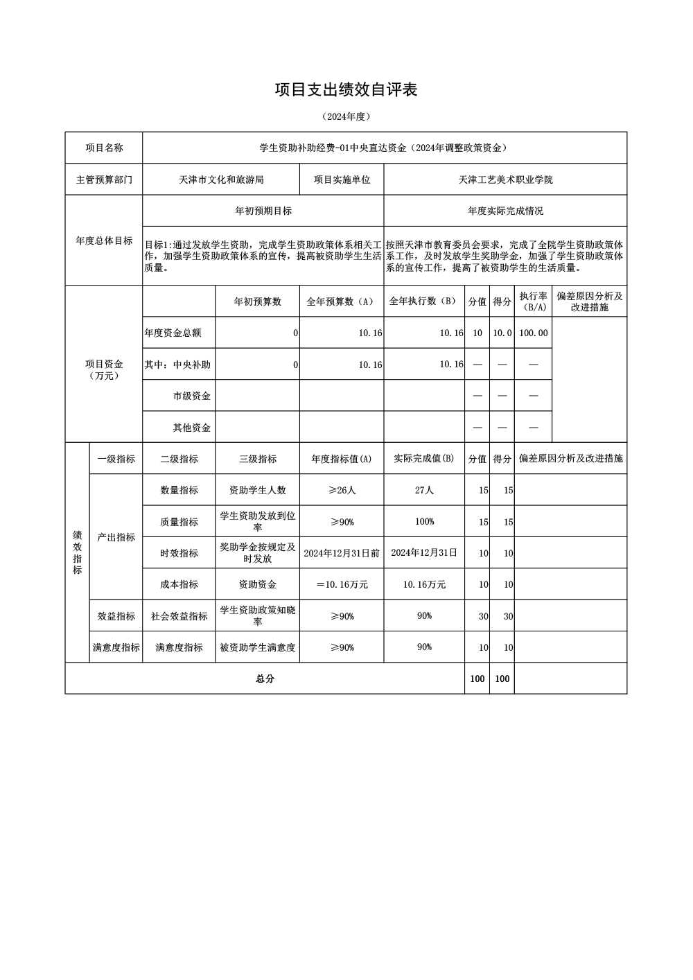 05beat365中文唯一官网2024年学生资助补助经费-01中央直达资金（2024年调整政策资金）项目绩效自评表.jpg