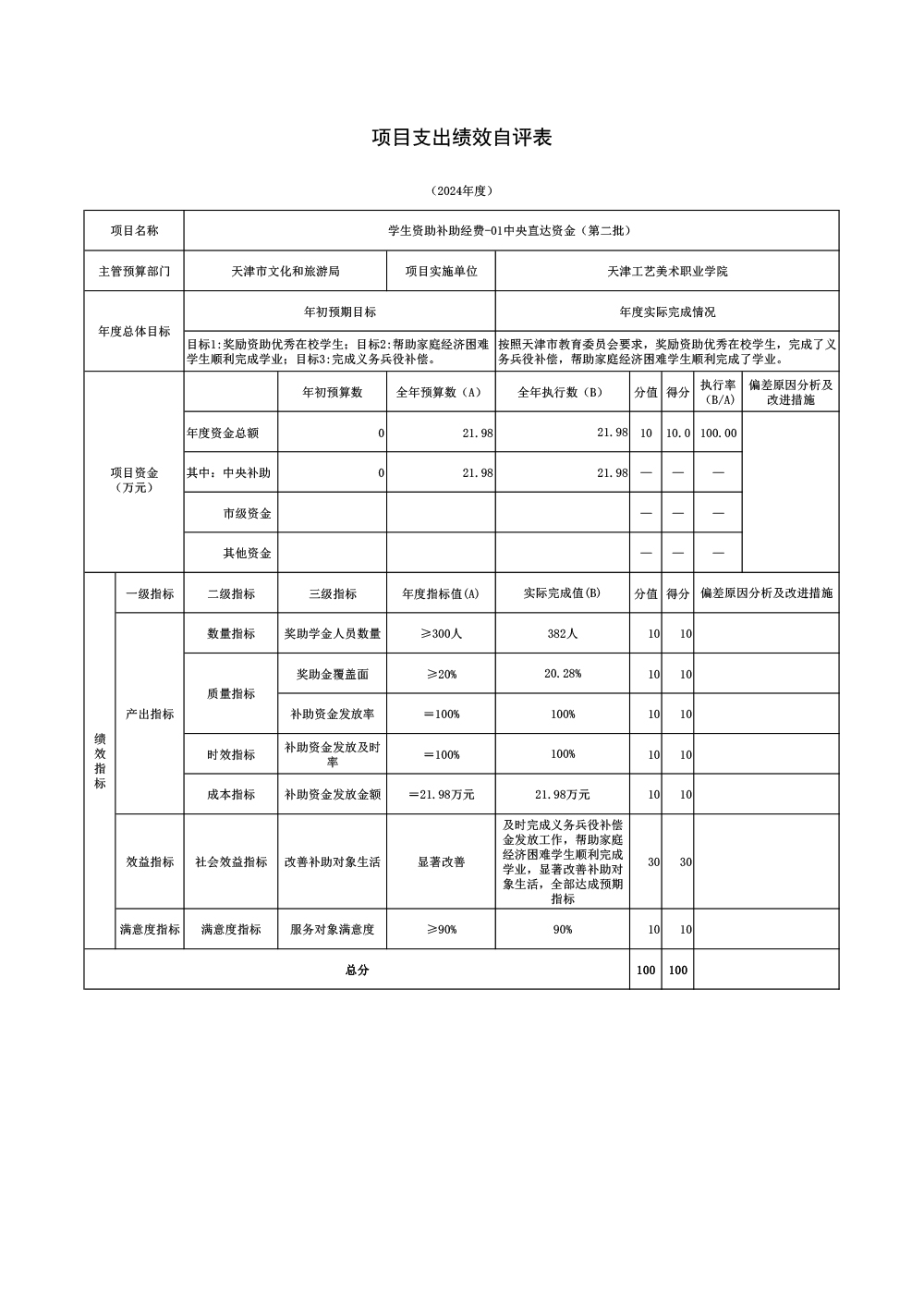 06beat365中文唯一官网2024年学生资助补助经费-01中央直达资金（第二批）项目绩效自评表.jpg