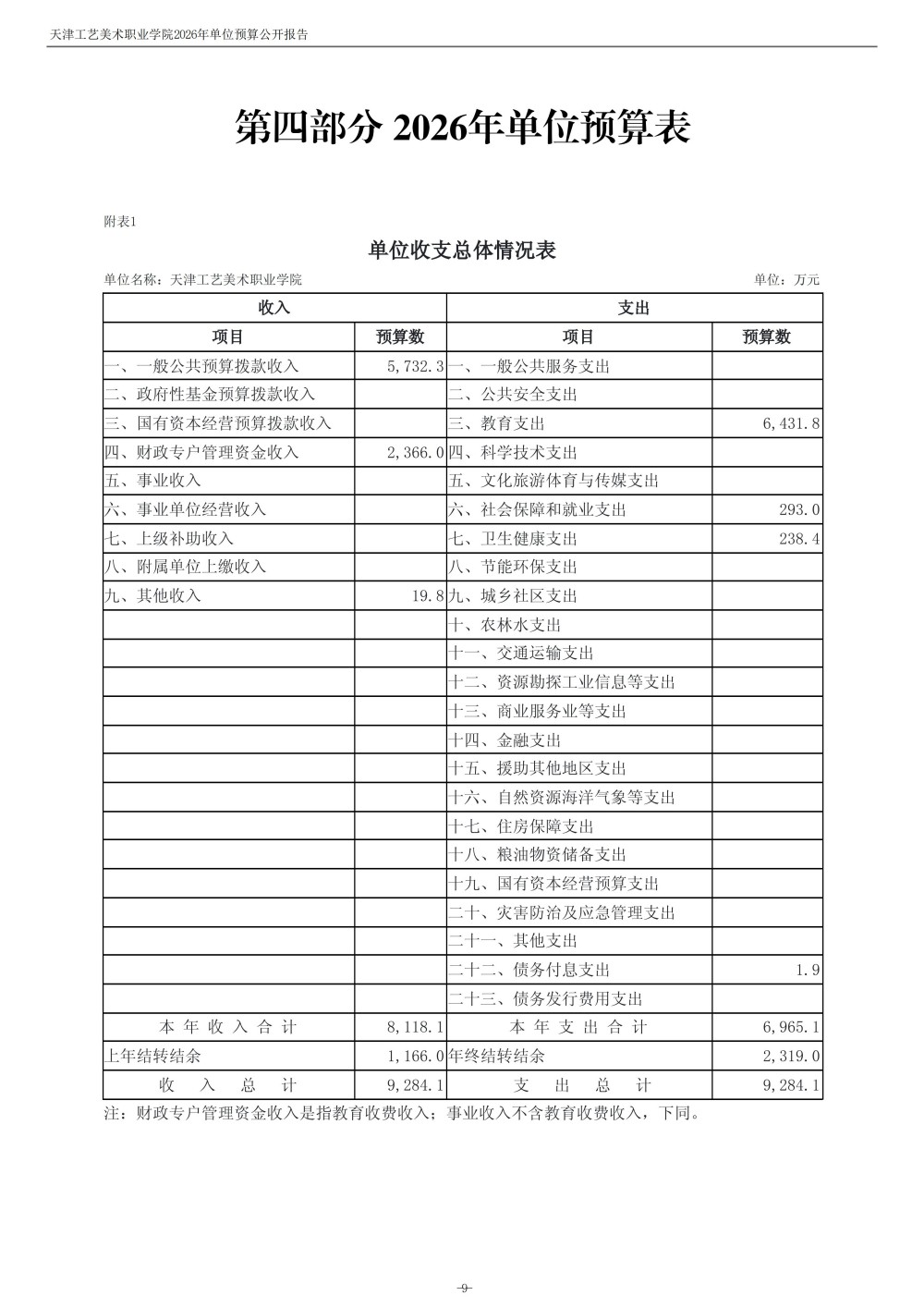 beat365中文唯一官网2026年度单位预算(1)_11.jpg