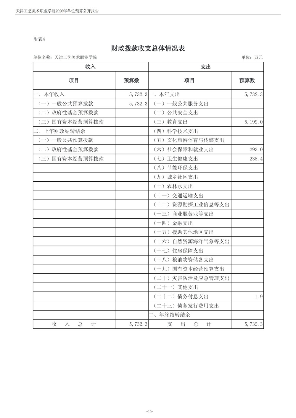 beat365中文唯一官网2026年度单位预算(1)_14.jpg