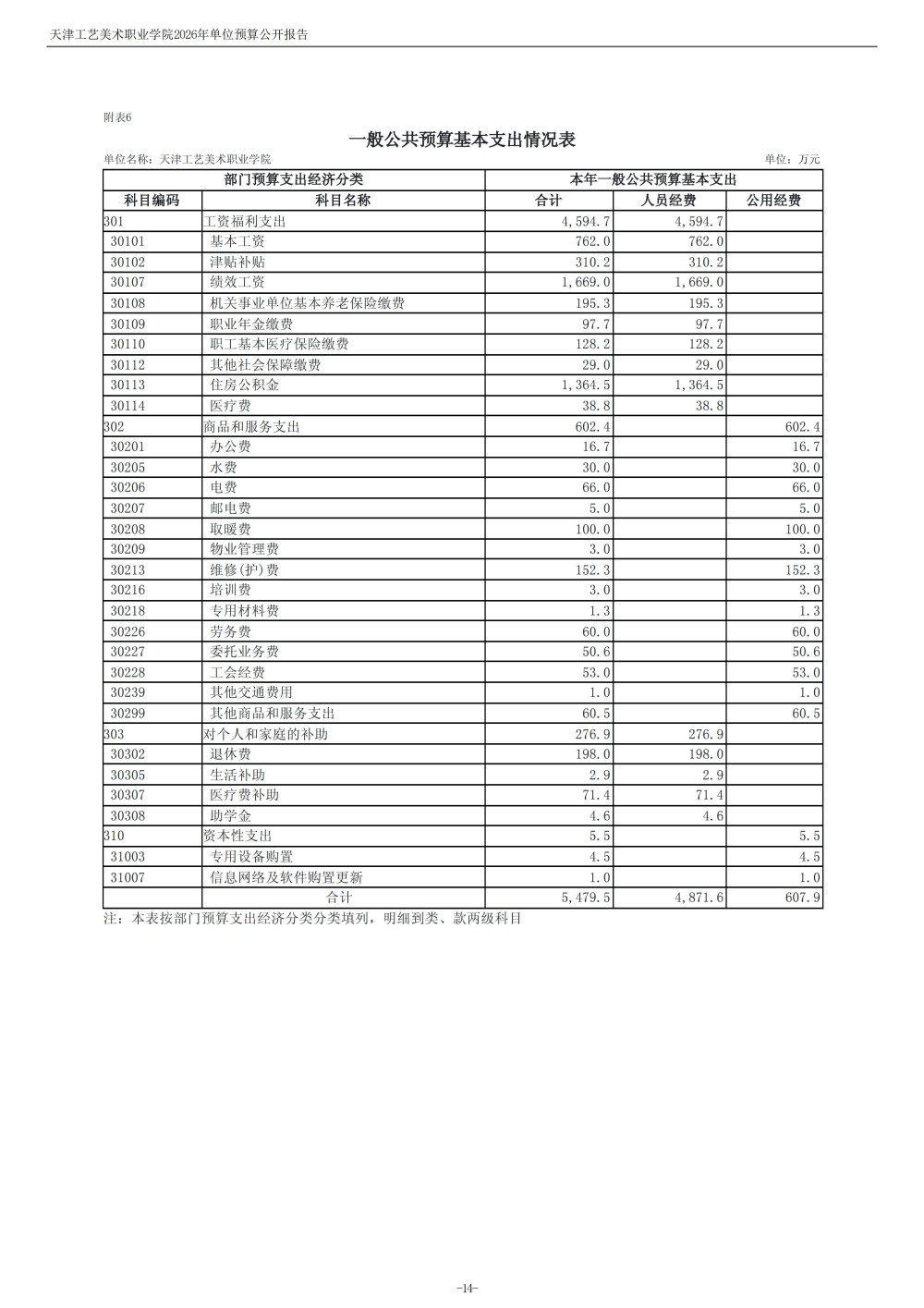 beat365中文唯一官网2026年度单位预算(1)_16.jpg